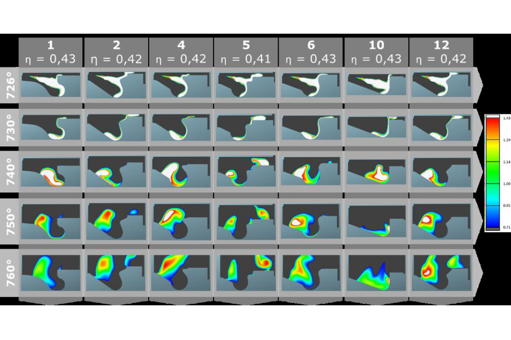 Mokros Alexander Development and optimization of the combustion process
